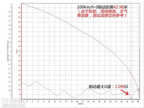 �������Զ����ղ����濥