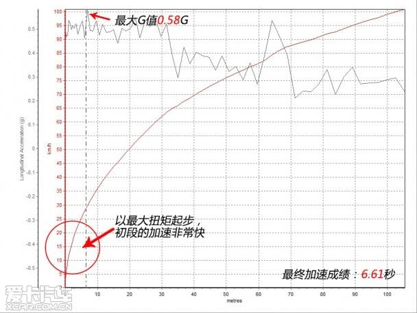 新MINI COOPER S测试