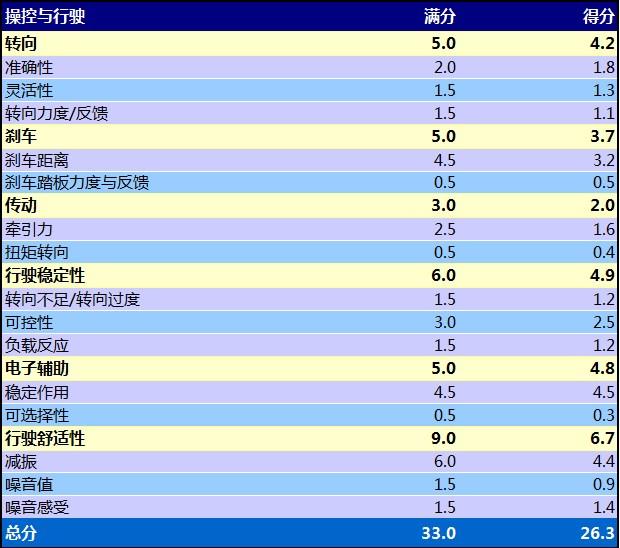 ����֮��