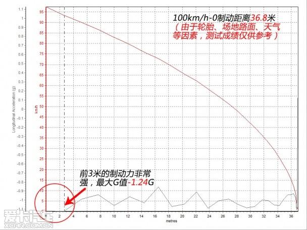 新MINI COOPER S测试