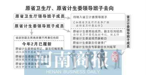 ����ʡ�����������ί�ϲ� ԭ�����쵼������ְ