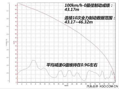 һ�дӡ�о����ʼ ����½��X8 2.0T�ֶ���