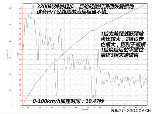 һ�дӡ�о����ʼ ����½��X8 2.0T�ֶ���