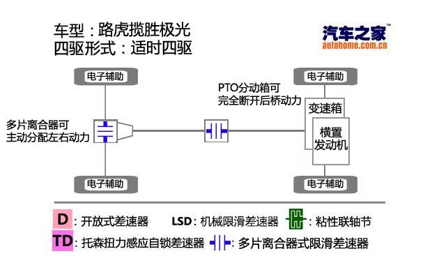 ����֮��