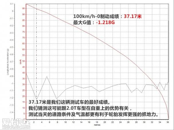 英菲尼迪2014款英菲尼迪Q50