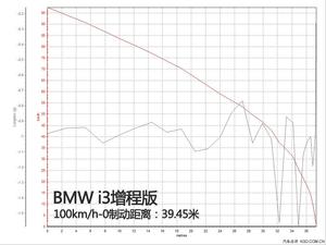 δ��������ǰ �Լݱ���i3�綯/���̰�