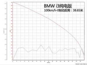 δ��������ǰ �Լݱ���i3�綯/���̰�