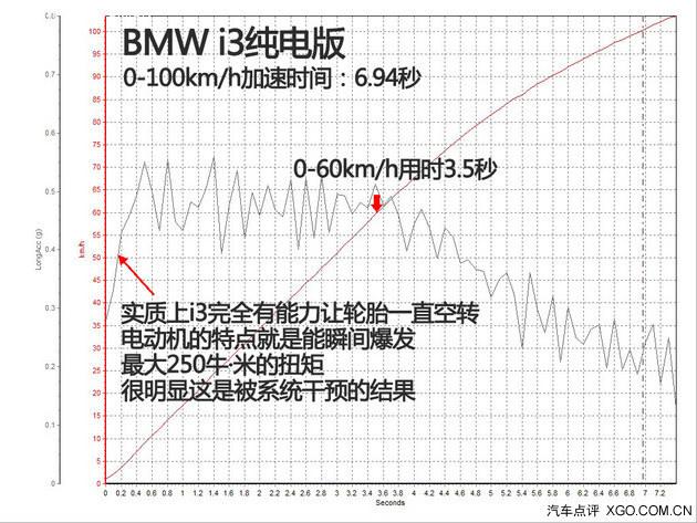 δ��������ǰ �Լݱ���i3�綯/���̰�