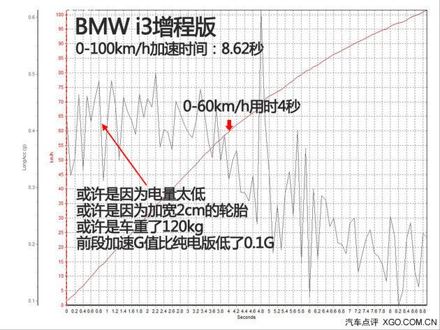 δ��������ǰ �Լݱ���i3�綯/���̰�