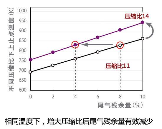 涡轮是主流 20万级别SUV动力系统解析