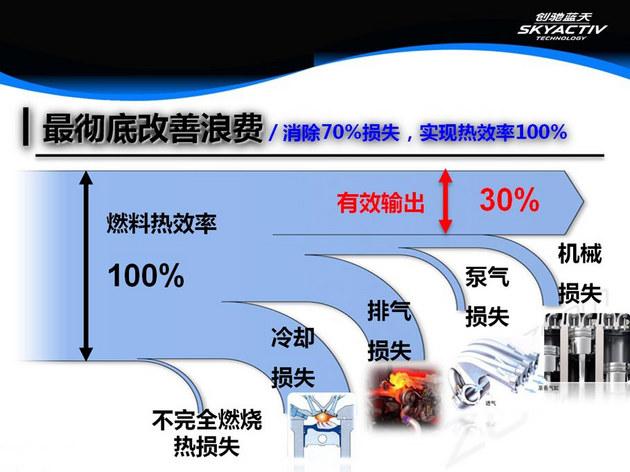 涡轮是主流 20万级别SUV动力系统解析