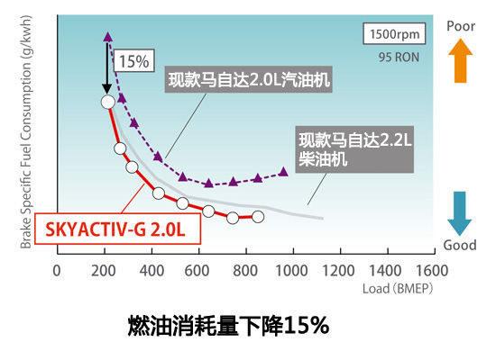 涡轮是主流 20万级别SUV动力系统解析