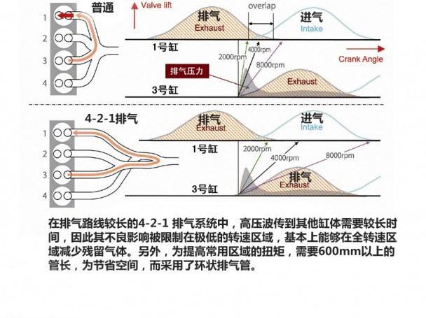 涡轮是主流 20万级别SUV动力系统解析