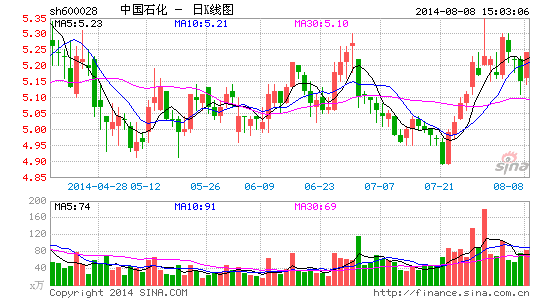 ��ʯ�����ͼ���ˮ���г���Ϊ���������̵�