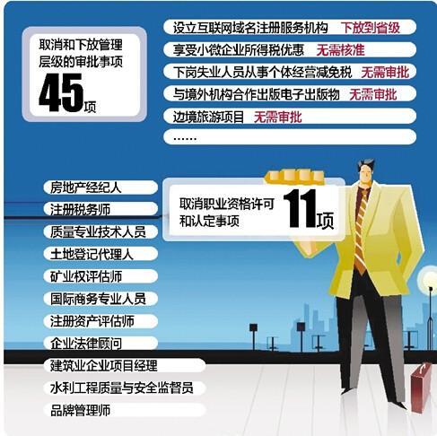 ���ز������˵�11��ְҵ�ʸ��϶�ȡ��