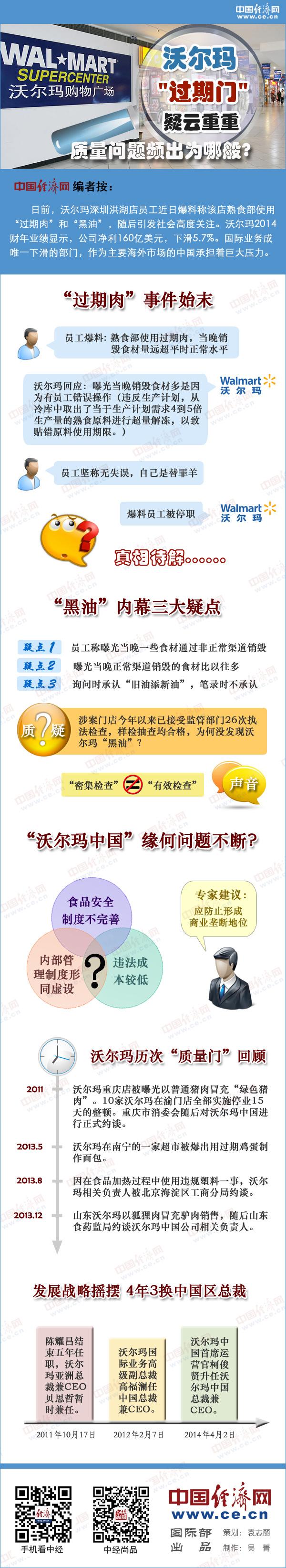 �ֶ���;������;����;����������;������ǩ;����