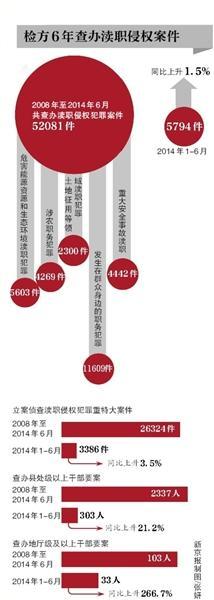 ��߼죺�ϰ���33���������ɲ�����ְ������