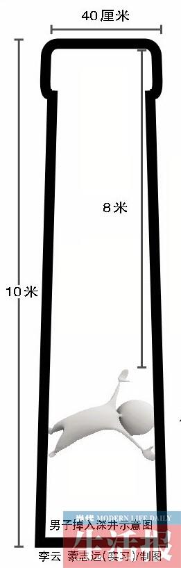 ����ȡˮ����10��� ����Ա��ͨ������ȳ�(ͼ)