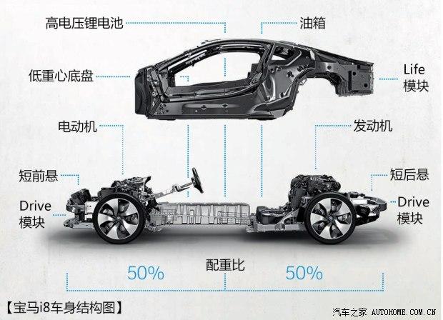 ����(����) ����i8 2014�� ������