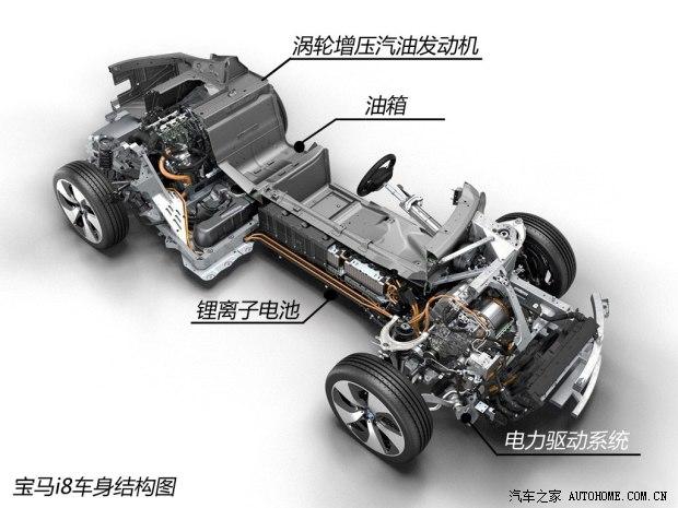 ����(����) ����i8 2014�� ��׼��