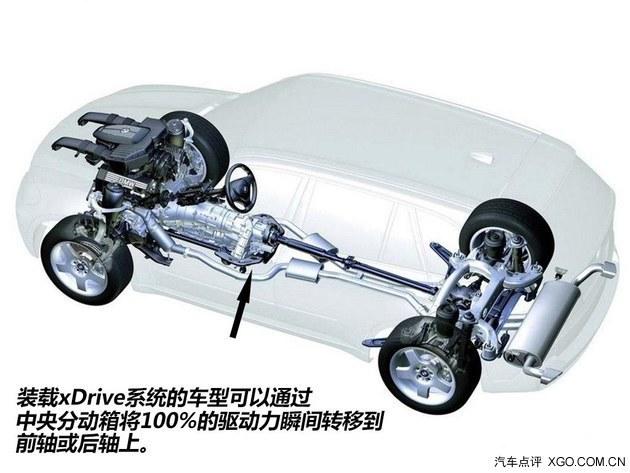 Ψ��ȫ·�� BMW xDrive����ȫ������