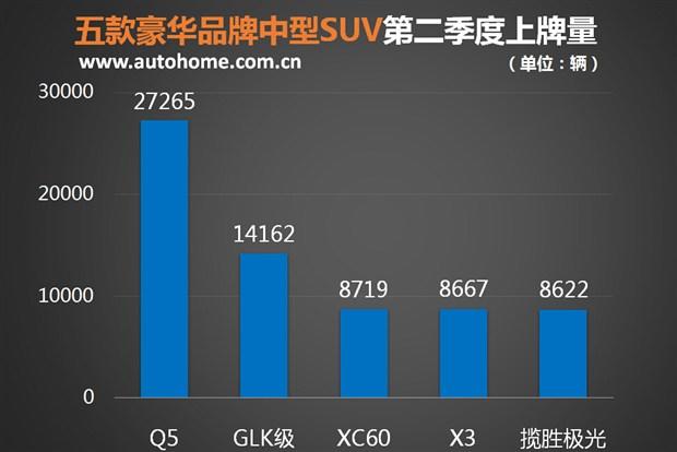 ����֮��