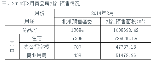 ���Ͻ�ί����8���·��г����� ¥�л���ֶ�������