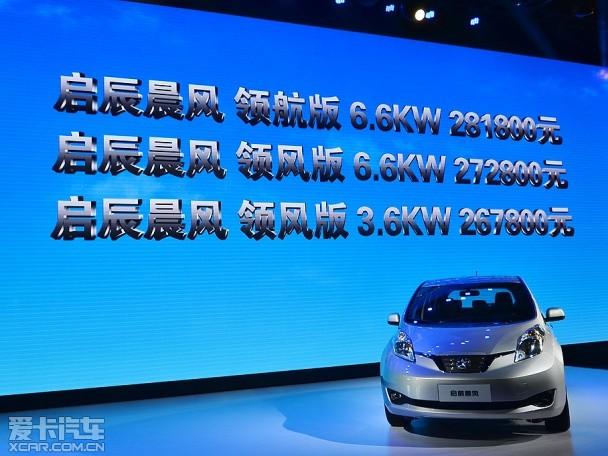 ��������綯����ʽ���� 26.78-28.18��