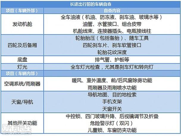 �����Բ�