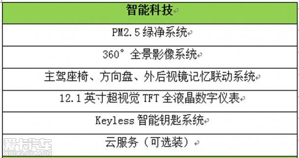 ���ǵ�S7����