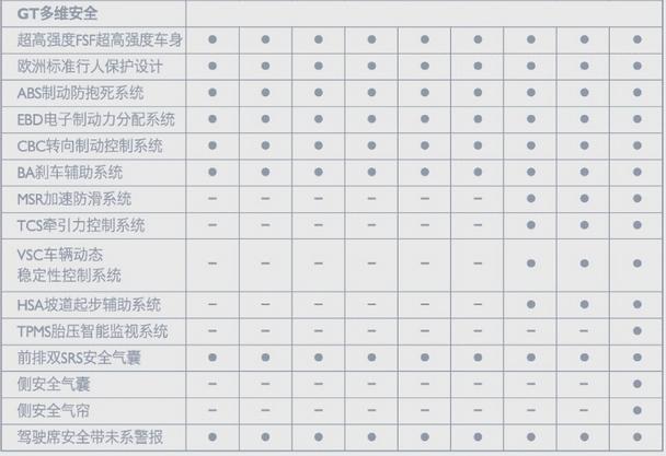 MG GT������Ϣ�ع� ������11�³�����