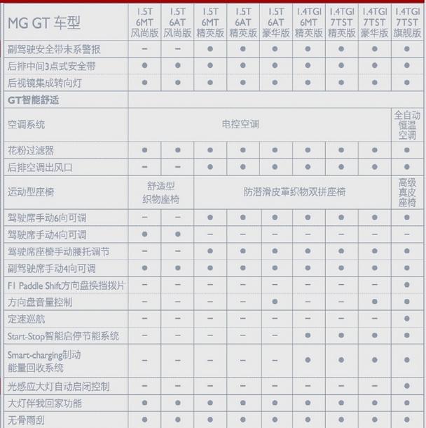 MG GT������Ϣ�ع� ������11�³�����