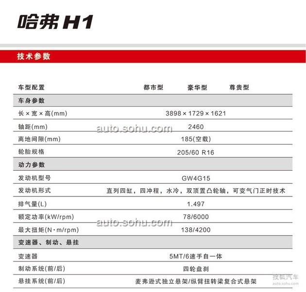 ����H1����Ԥ�ۼ��ع� ����6.99-8.39��