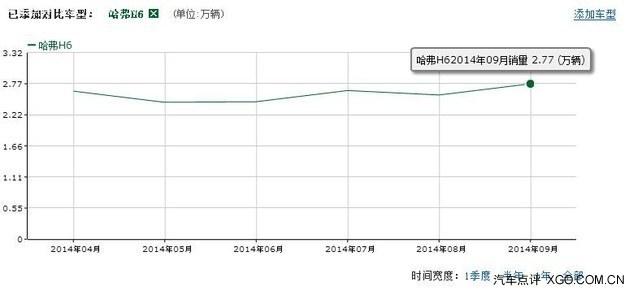 ȫ����չSUV ս�Ե����ĳ���δ�������