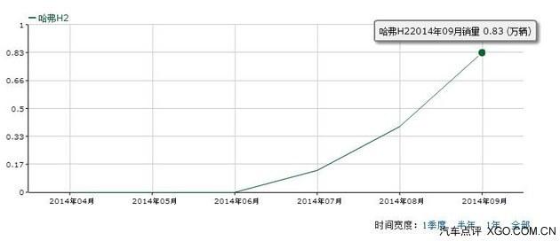 ȫ����չSUV ս�Ե����ĳ���δ�������