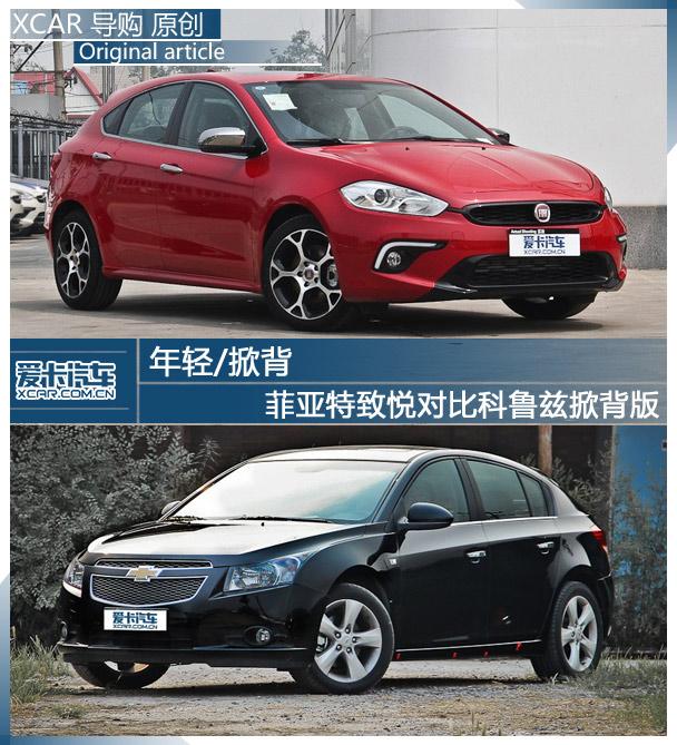 ���öԱȿ�³���Ʊ�