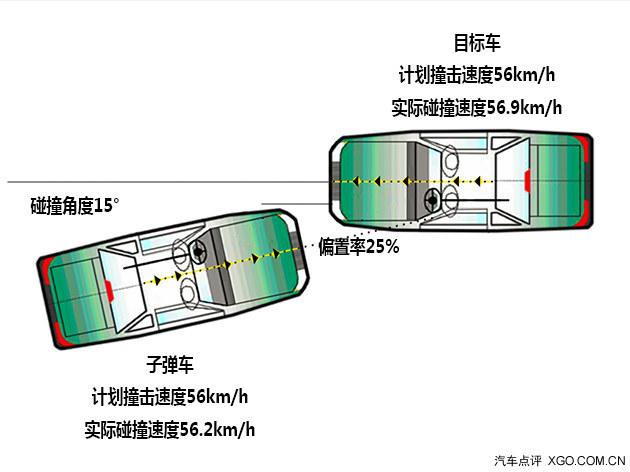 ��ȫ�汣�� ̸���ﳵ�Գ�ƫ����ײ����