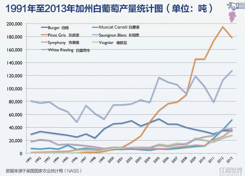 加州葡萄酒,从大罐酒到优质酒的蜕变之路