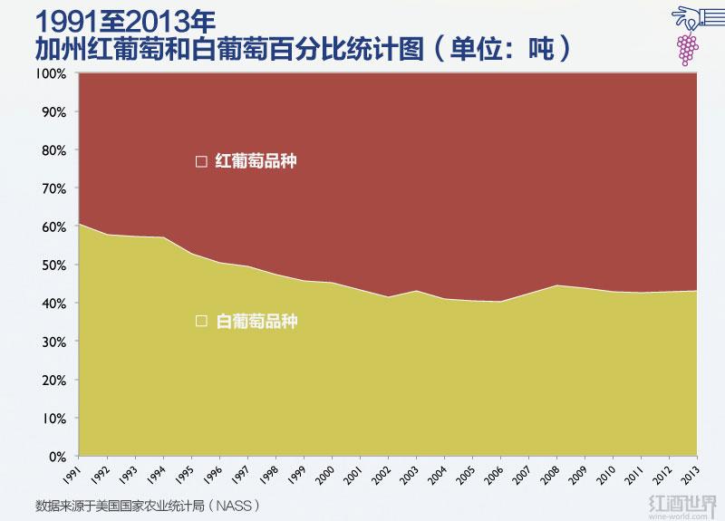 加州葡萄酒,从大罐酒到优质酒的蜕变之路