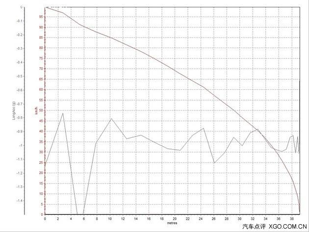 ����ֻΪ׷����� �Լ�ȫ�¿�³��1.5L
