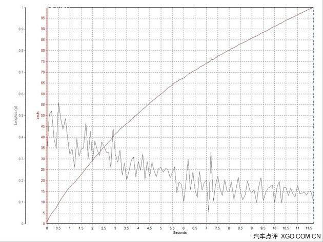 ����ֻΪ׷����� �Լ�ȫ�¿�³��1.5L