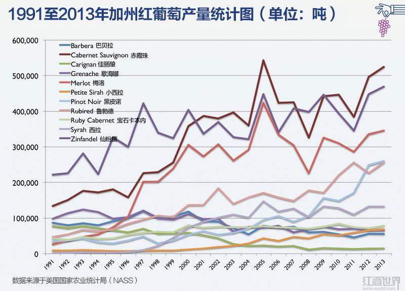 加州葡萄酒,从大罐酒到优质酒的蜕变之路