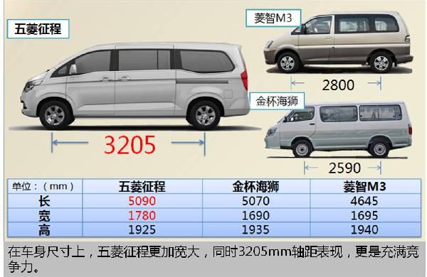 更大更实用 五菱征程空间布局曝光