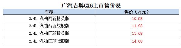 售10.98-14.68万元 广汽吉奥GX6昆明上市