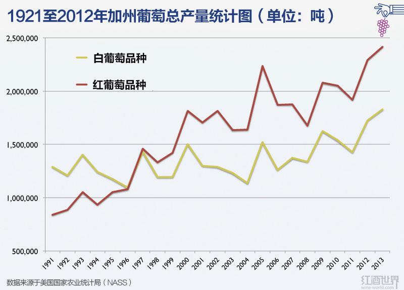 加州葡萄酒,从大罐酒到优质酒的蜕变之路