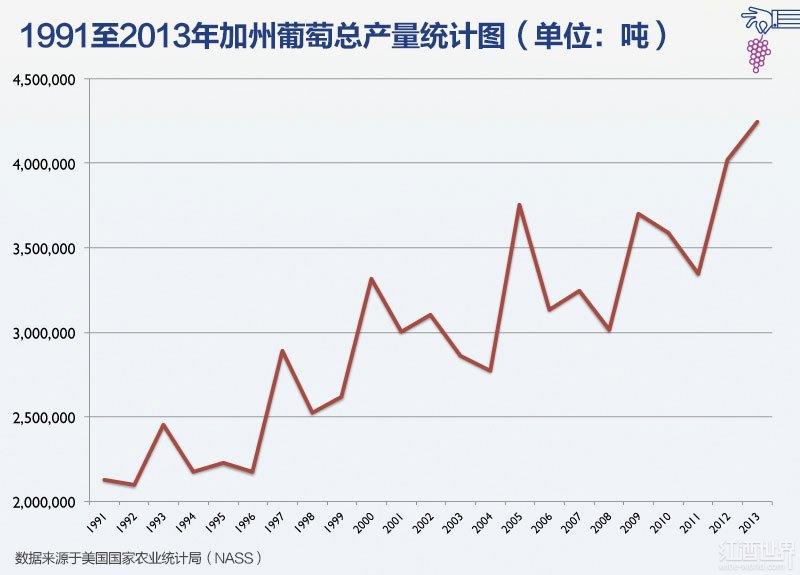 加州葡萄酒,从大罐酒到优质酒的蜕变之路