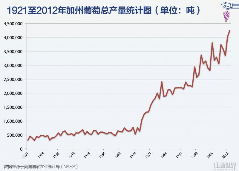加州葡萄酒,从大罐酒到优质酒的蜕变之路