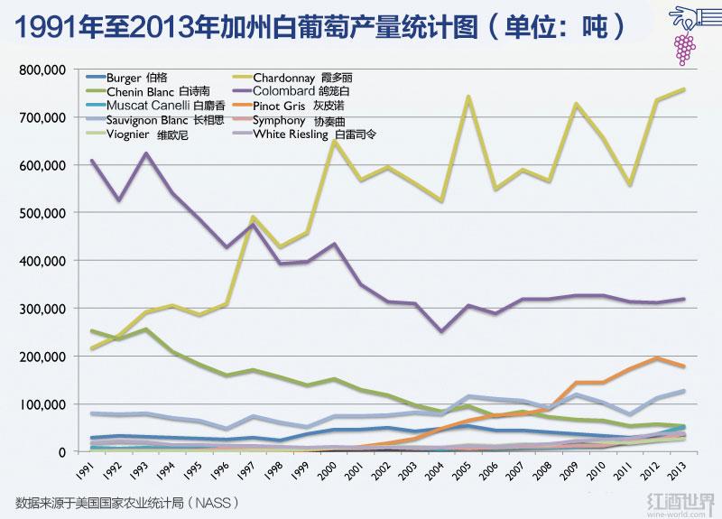 加州葡萄酒,从大罐酒到优质酒的蜕变之路