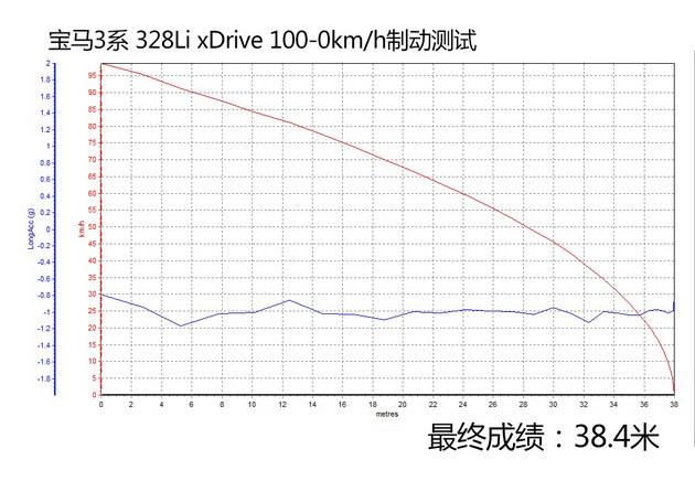���졢���ȶ� ���Ա���328Li xDrive