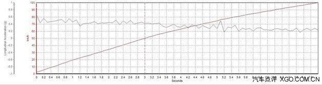 依旧血统纯正 东风本田全新思铂睿试驾